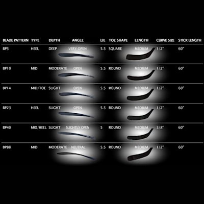 Blade Chart (Miken MV-3 Composite Stick - Junior)