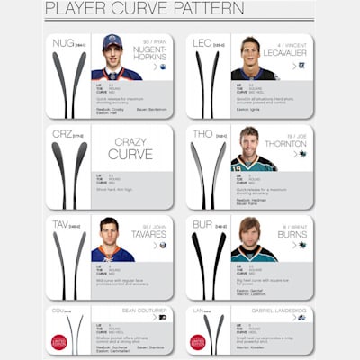 Ccm ovechkin curve Clearance