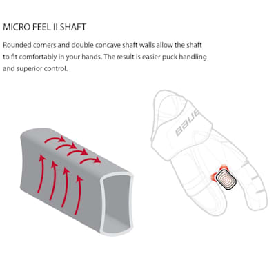 Benutzerdefinierter Apx Stick