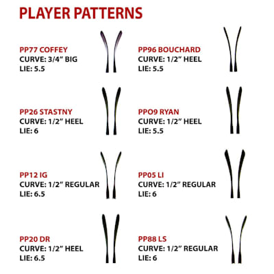 Blade Pattern Chart (Sherwood T30 ABS Stick - Senior)