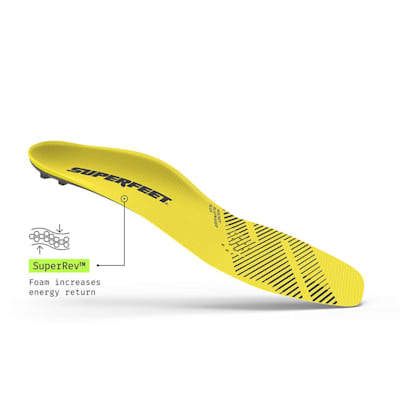  (Superfeet Hockey Playmaker Plus Insole)