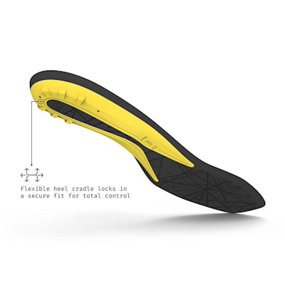  (Superfeet Hockey Playmaker Insole)