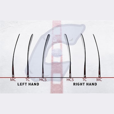 modano curve pattern