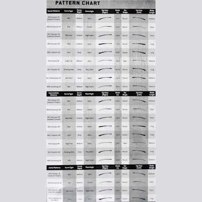 Blade Pattern Chart (Warrior Bentley X Grip Composite Stick - Senior)