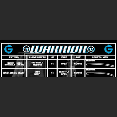 Blade Chart (Warrior Woodrow Wood Goalie Stick - '12 Model - Senior)