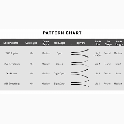 Blade Pattern Chart (Warrior Bentley X Composite Blade - Senior)