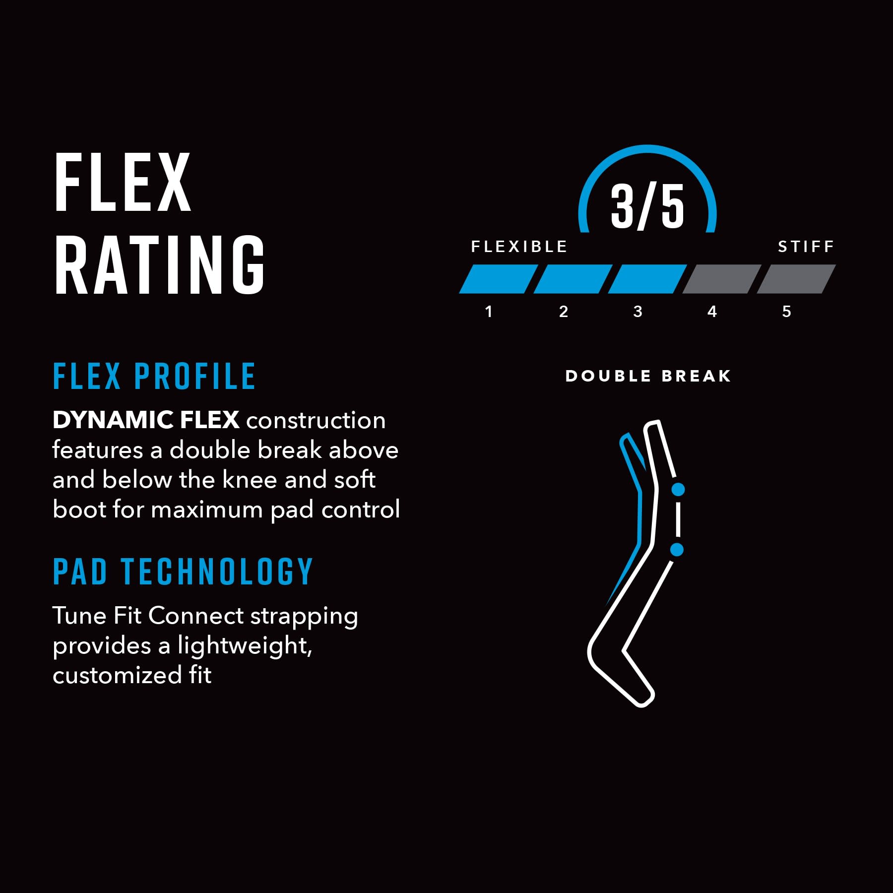 Bauer GSX Leg Pad Characteristics - Infographic
