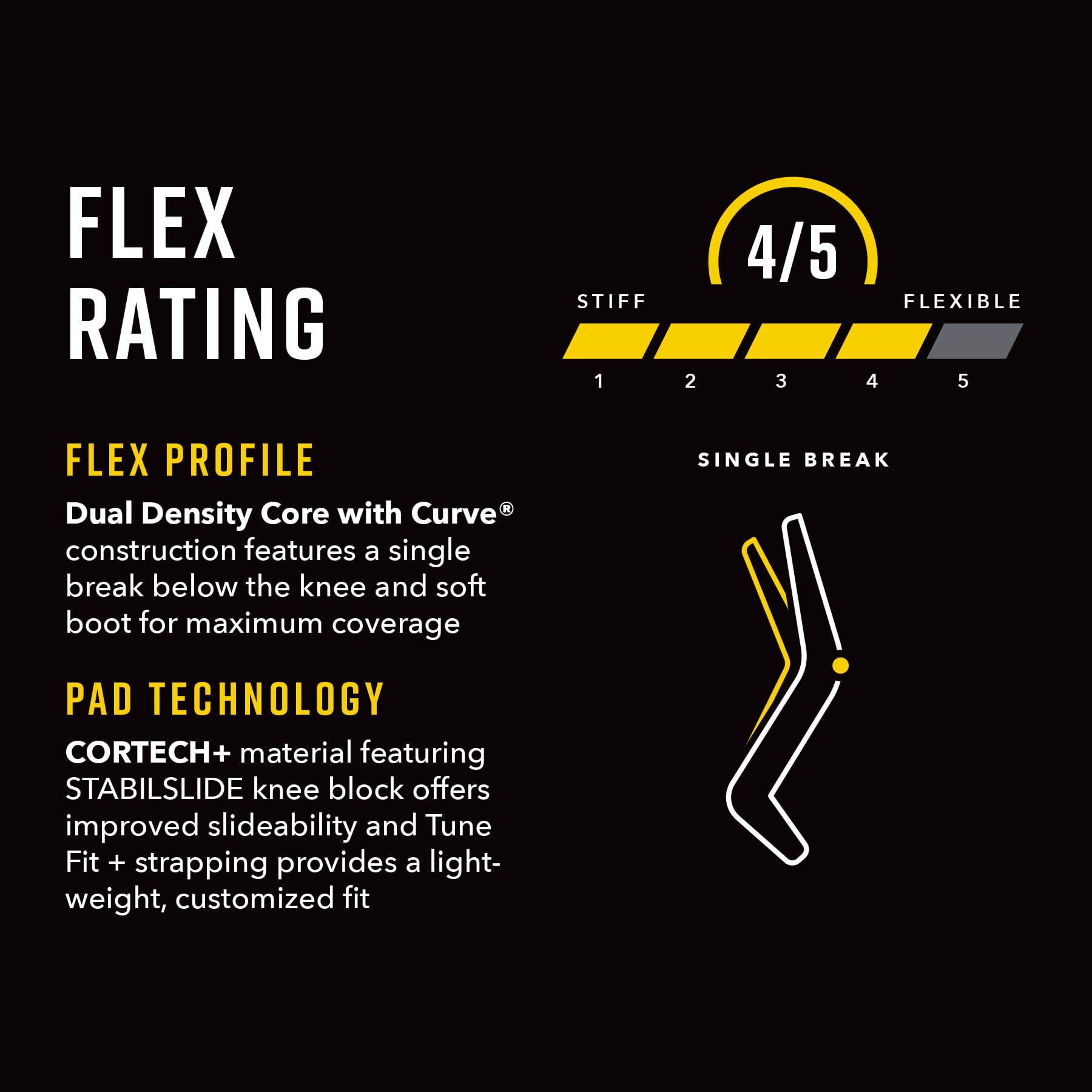 Bauer Supreme Leg Pad Flex Profile Characteristics - Infographic