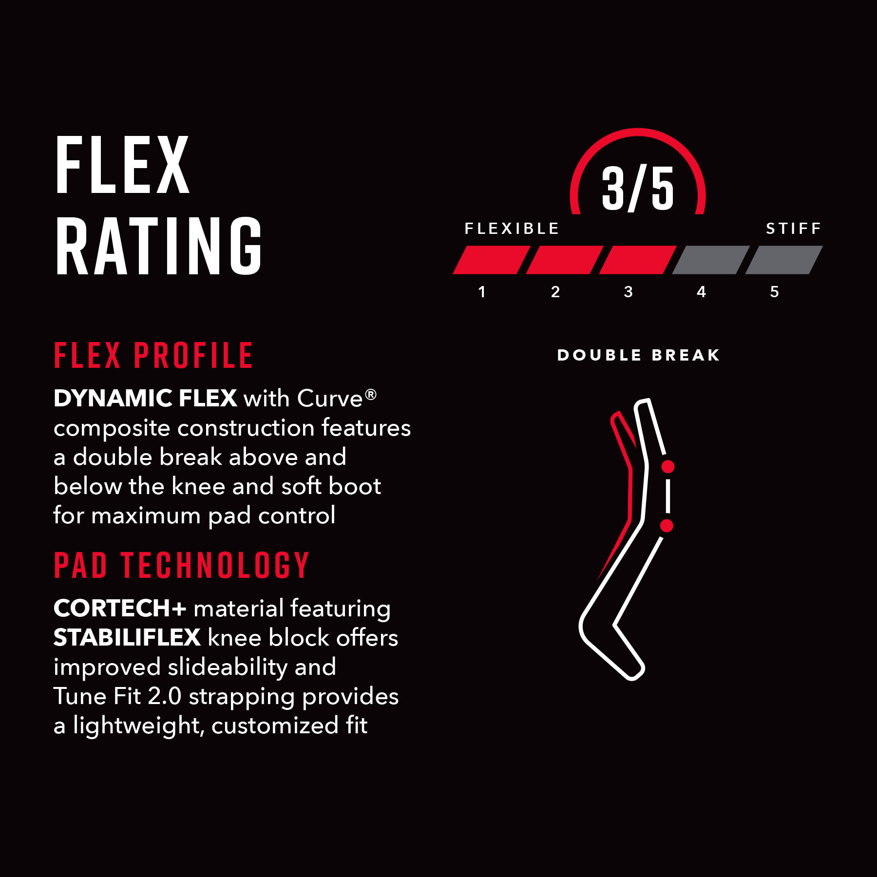 Bauer Vapor Leg Pad Flex Profile Characteristics - Infographic