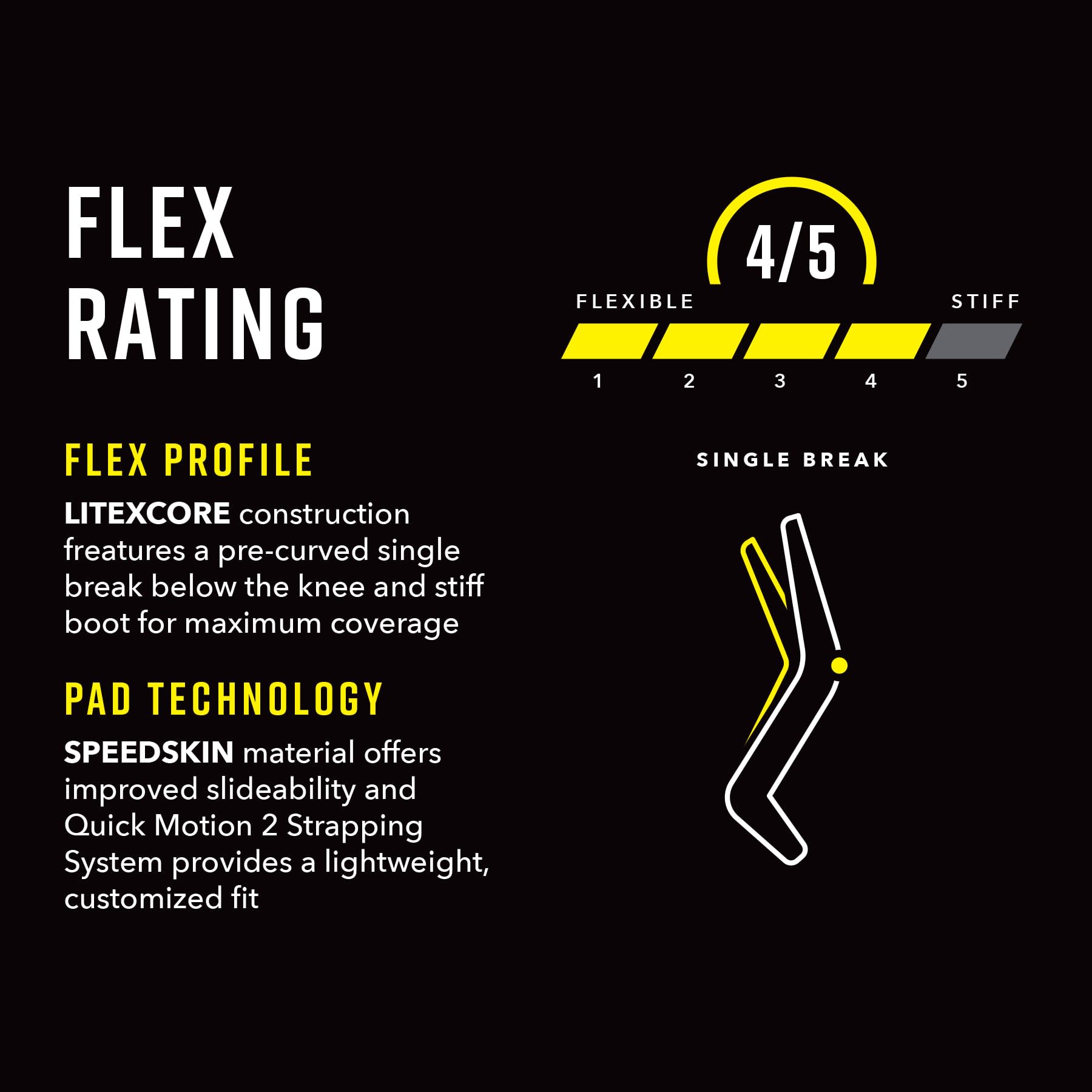 CCM Axis Leg Pad Flex Profile Characteristics - Infographic