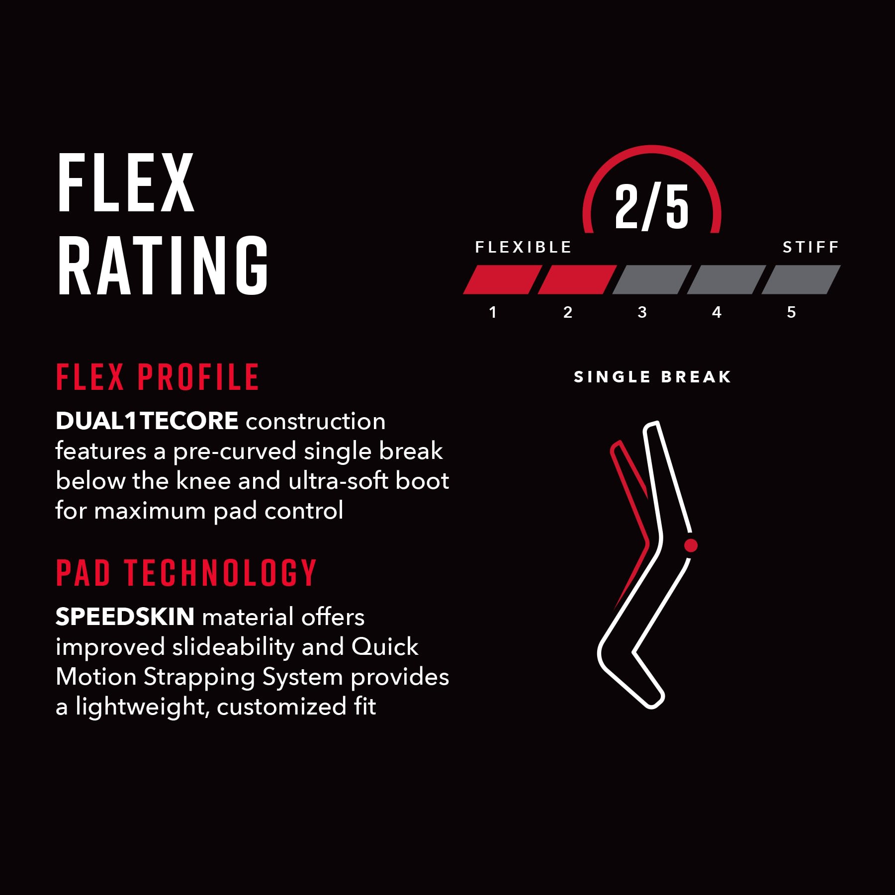 CCM Eflex Leg Pad Flex Profile Characteristics - Infographic