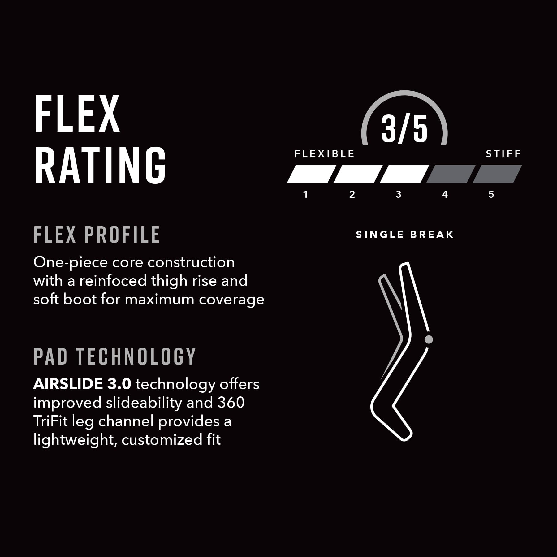 Warrior Ritual Leg Pad Flex Profile Characteristics - Infographic