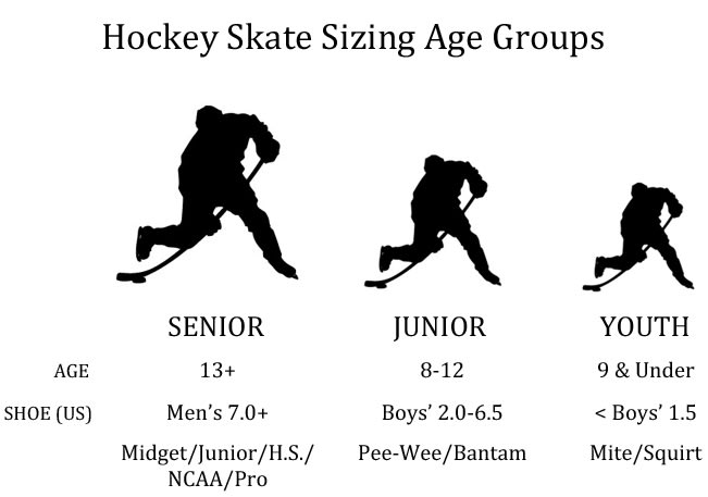 hockey skate size to shoe size