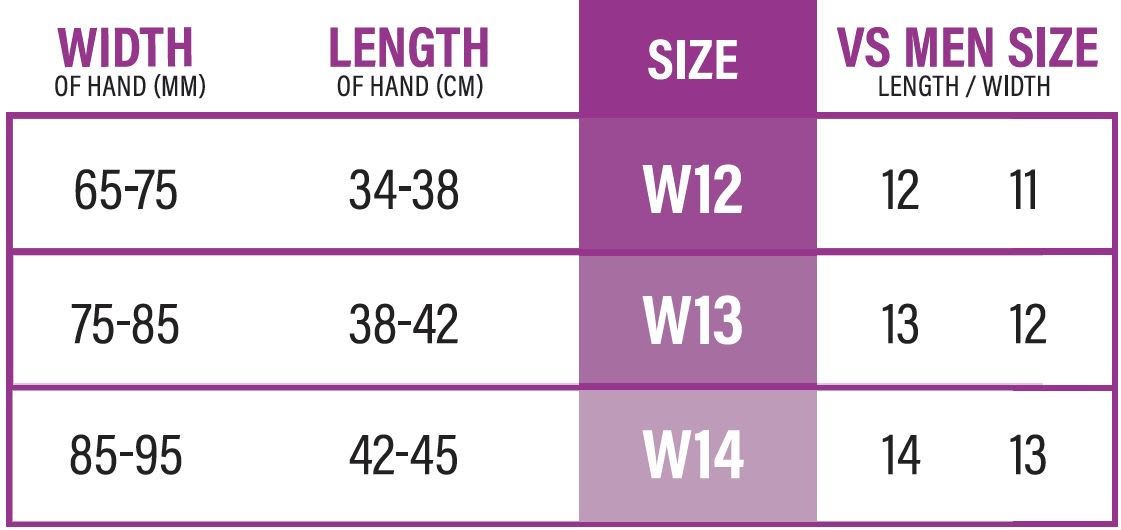 Ice Hockey Gloves Size Chart