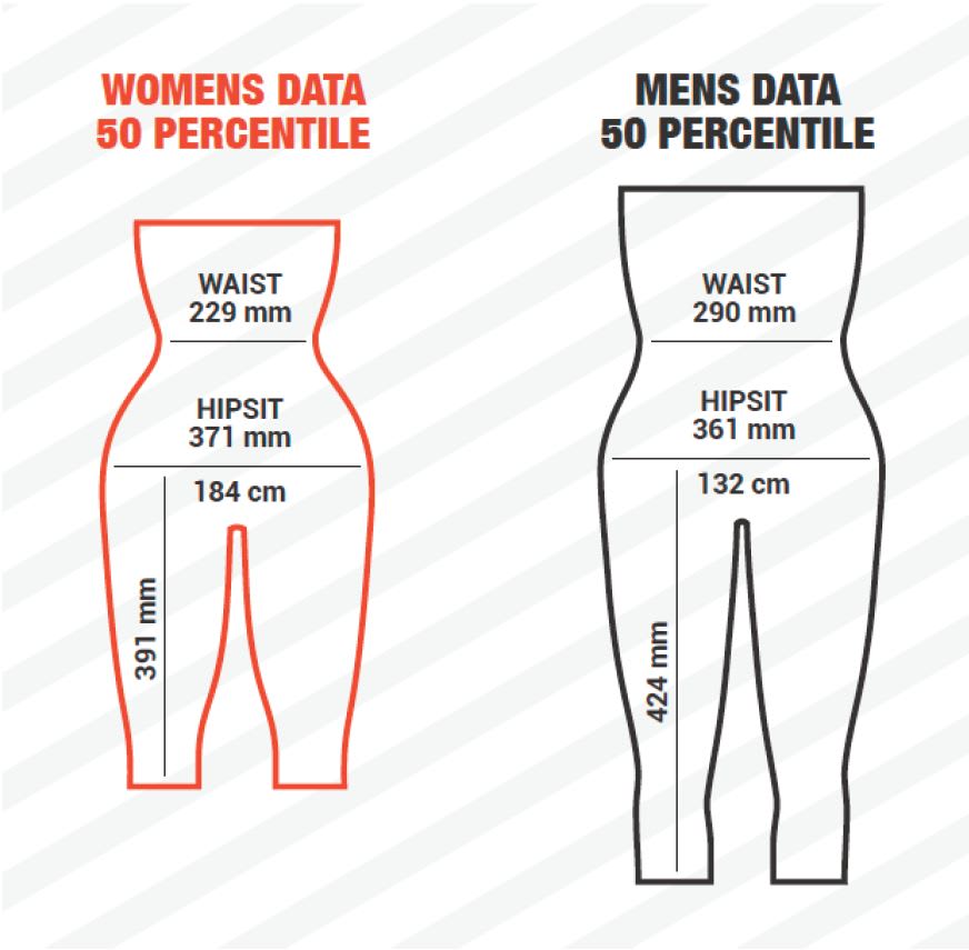 Pant Size For Women Chart