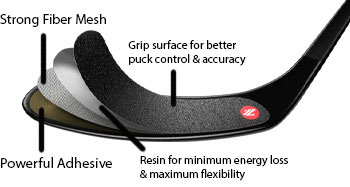 Rezztek Goalie Stick Blade Grip Pads 2 Stick Pack - Inline Warehouse