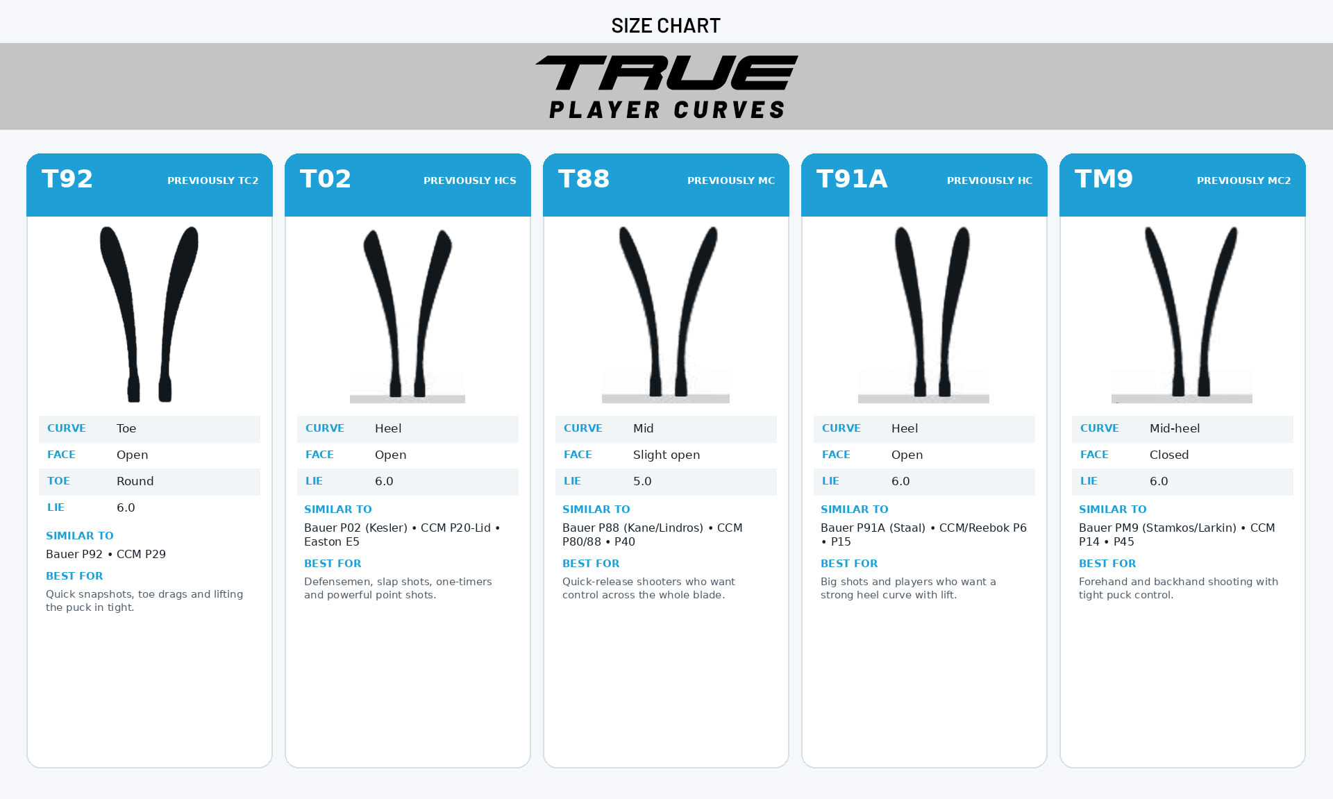 2024 True Blade Pattern Chart