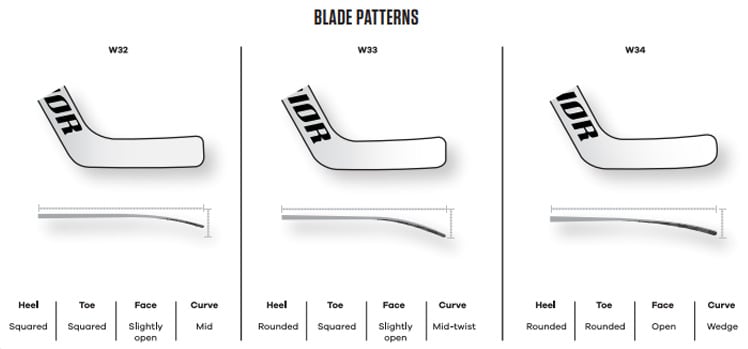 2025 Warrior Blade Pattern Chart