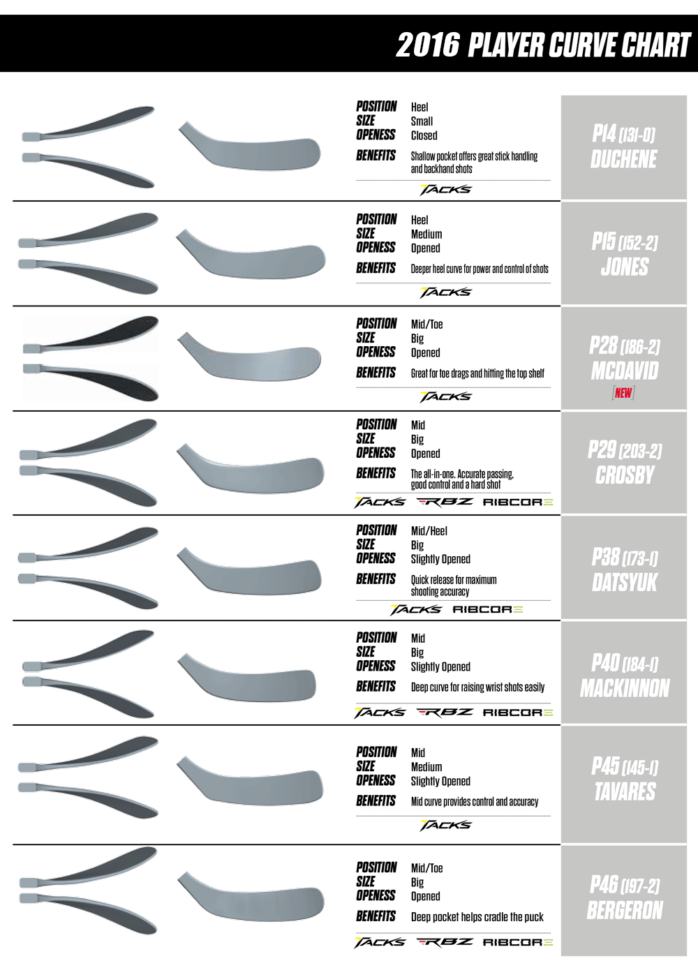 2016 CCM Blade Pattern Chart