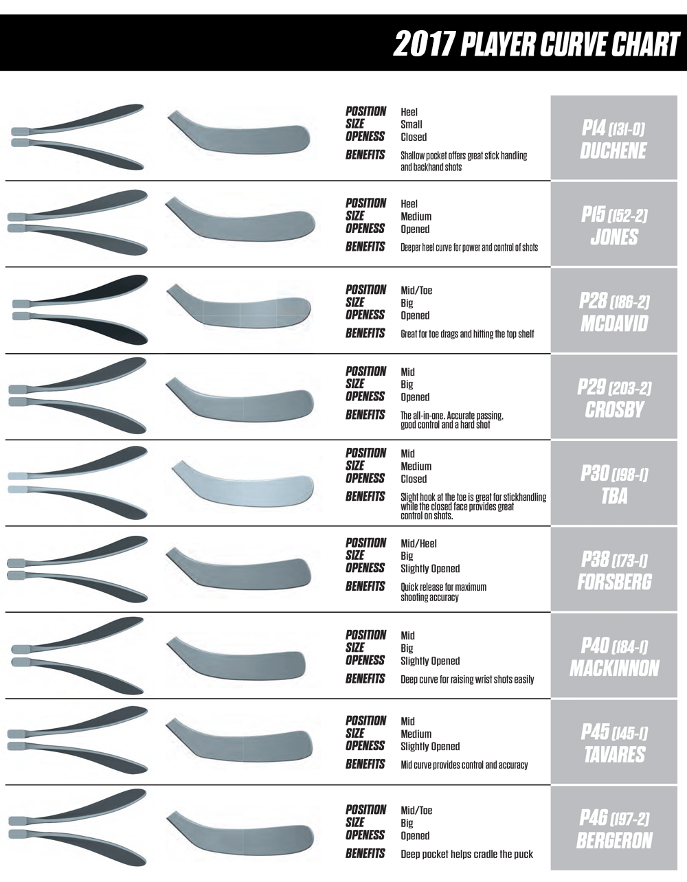 2017 CCM Blade Pattern Chart