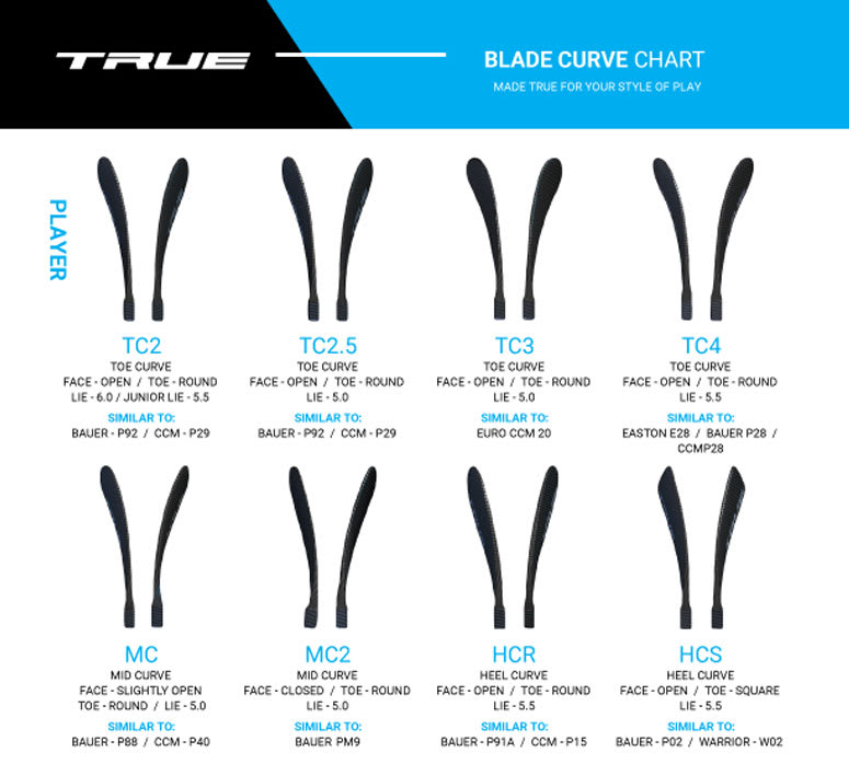 2017 True Blade Pattern Chart