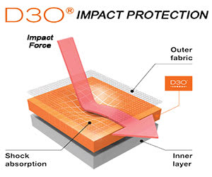 D3O Protection