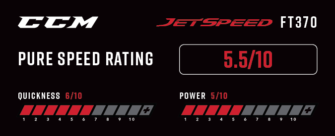 CCM Jetspeed FT370 Ice Hockey Skates - Pure Speed Rating
