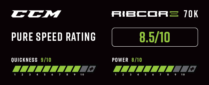 CCM Ribcore 70K Ice Hockey Skates - Pure Speed Rating